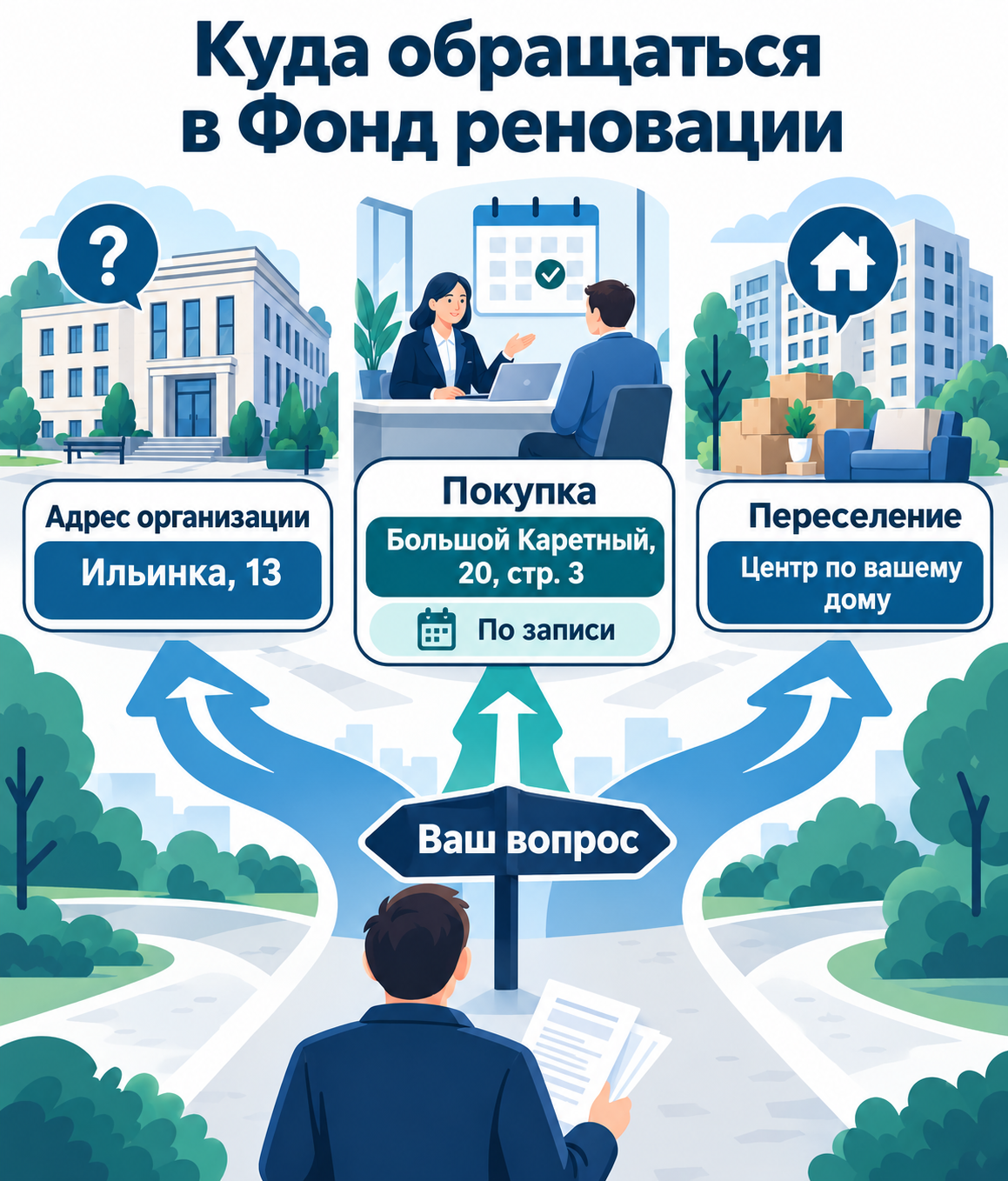 Житель выбирает адресата по вопросу: адрес организации на Ильинке, покупка по записи или центр переселения по своему дому