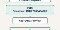 Где искать закупки и тендеры Московского фонда реновации