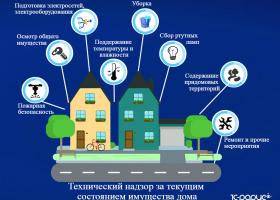 Обслуживание домов — на свалку?